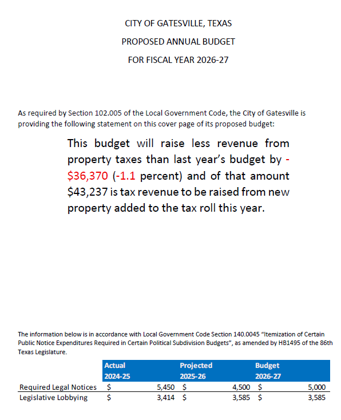 Budget Tax Rate 27